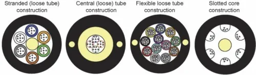 mpo fiber optic cable
